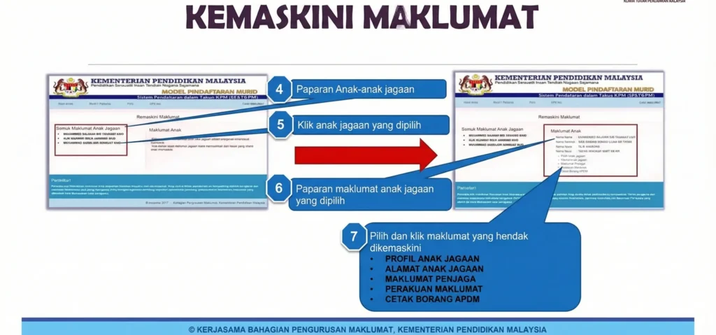 Portal SAPS Ibu Bapa Accessing Student Exam Results Online